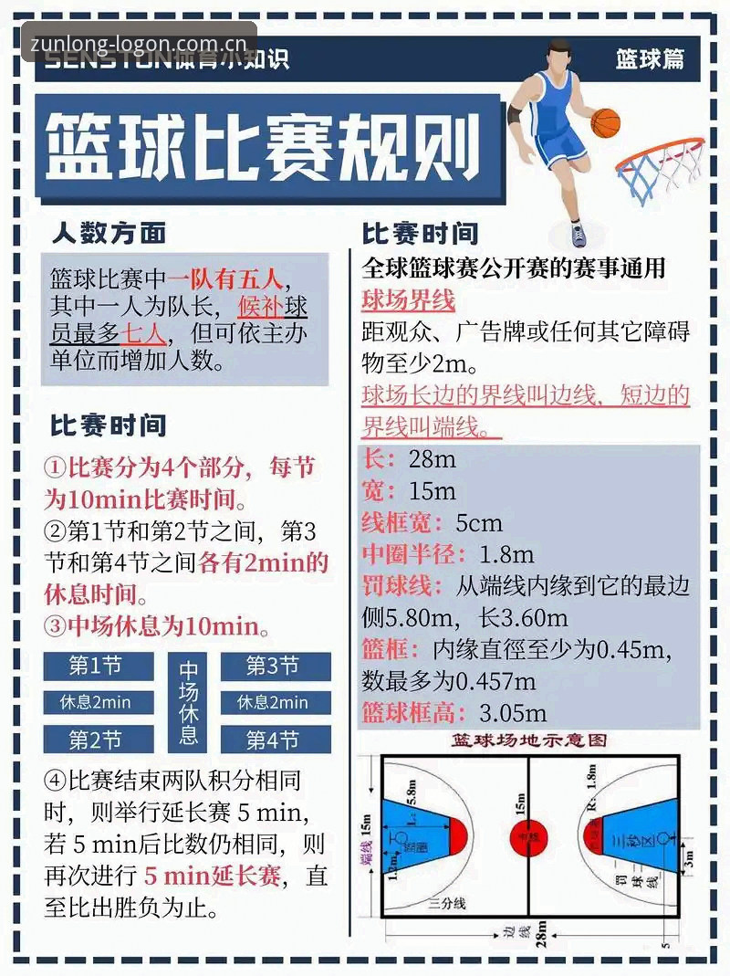 尊龙官方热线电话 北京男篮生死战调整方案详解